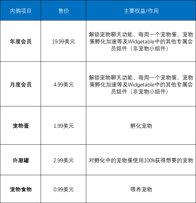 时隔多日，出海社交小组件再登美榜Top5